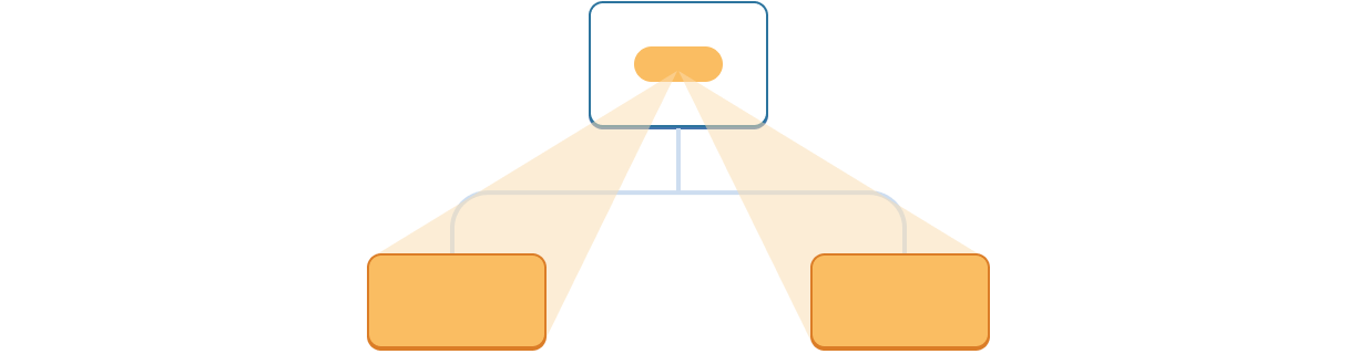 Diagram with a tree of three components. The parent contains a bubble representing a value highlighted in orange which projects down to the two children, each highlighted in orange.